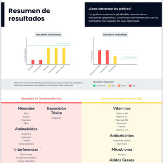 Plan Neovitality Fuel - Alimentación y suplementación