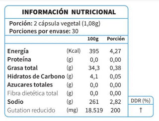 GLUTATION LIPOSOMAL